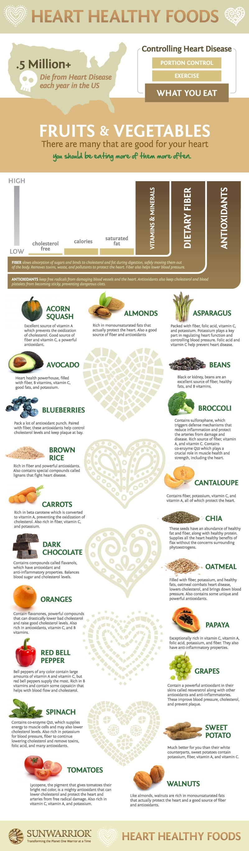 Heart Healthy Fruits and Vegetables