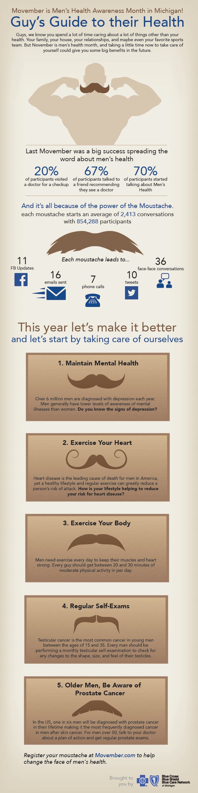 Movember Infographic