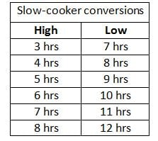 Slow cooker conversions