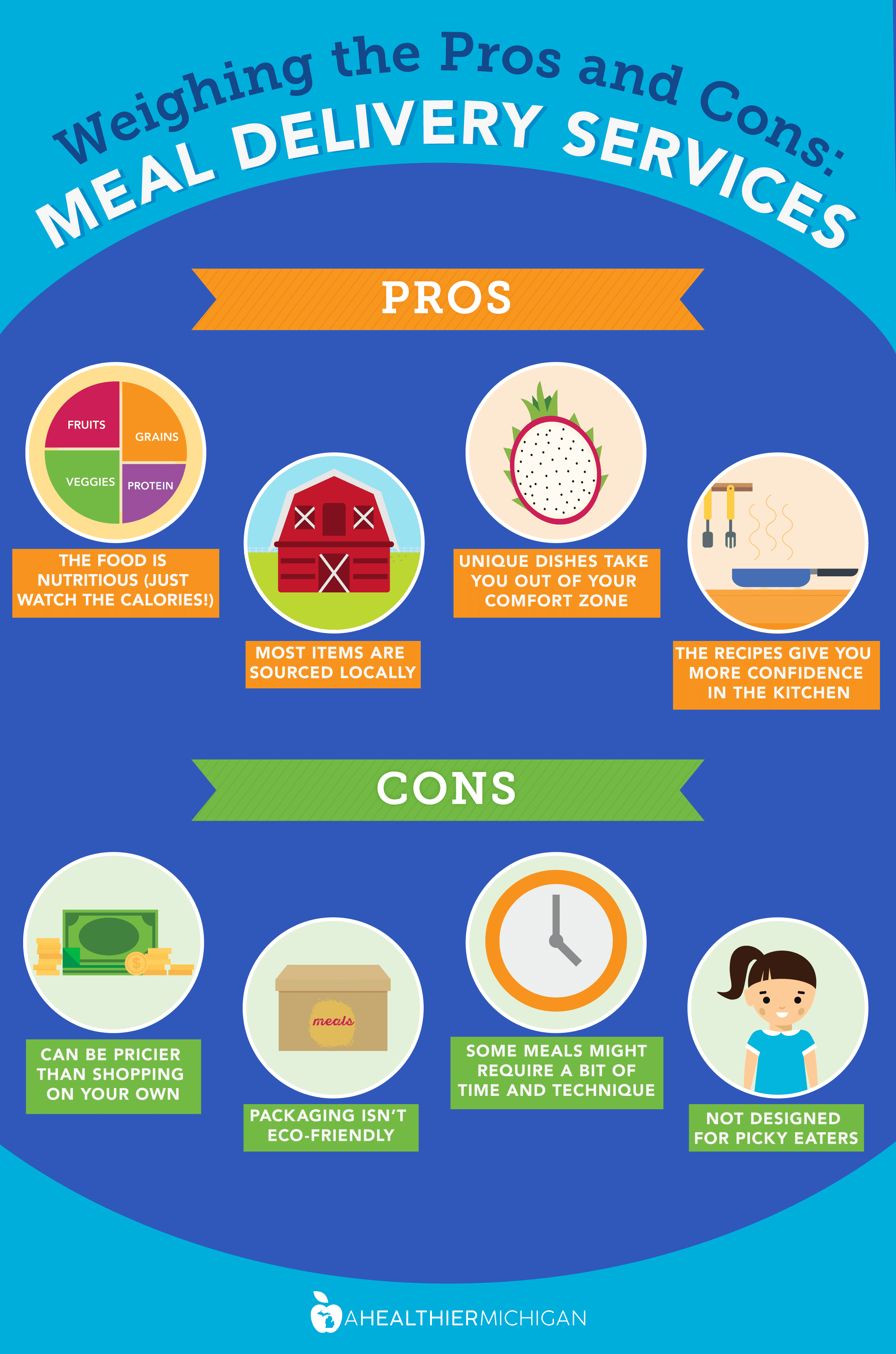 Infographic describing the pros and cons of meal delivery service.