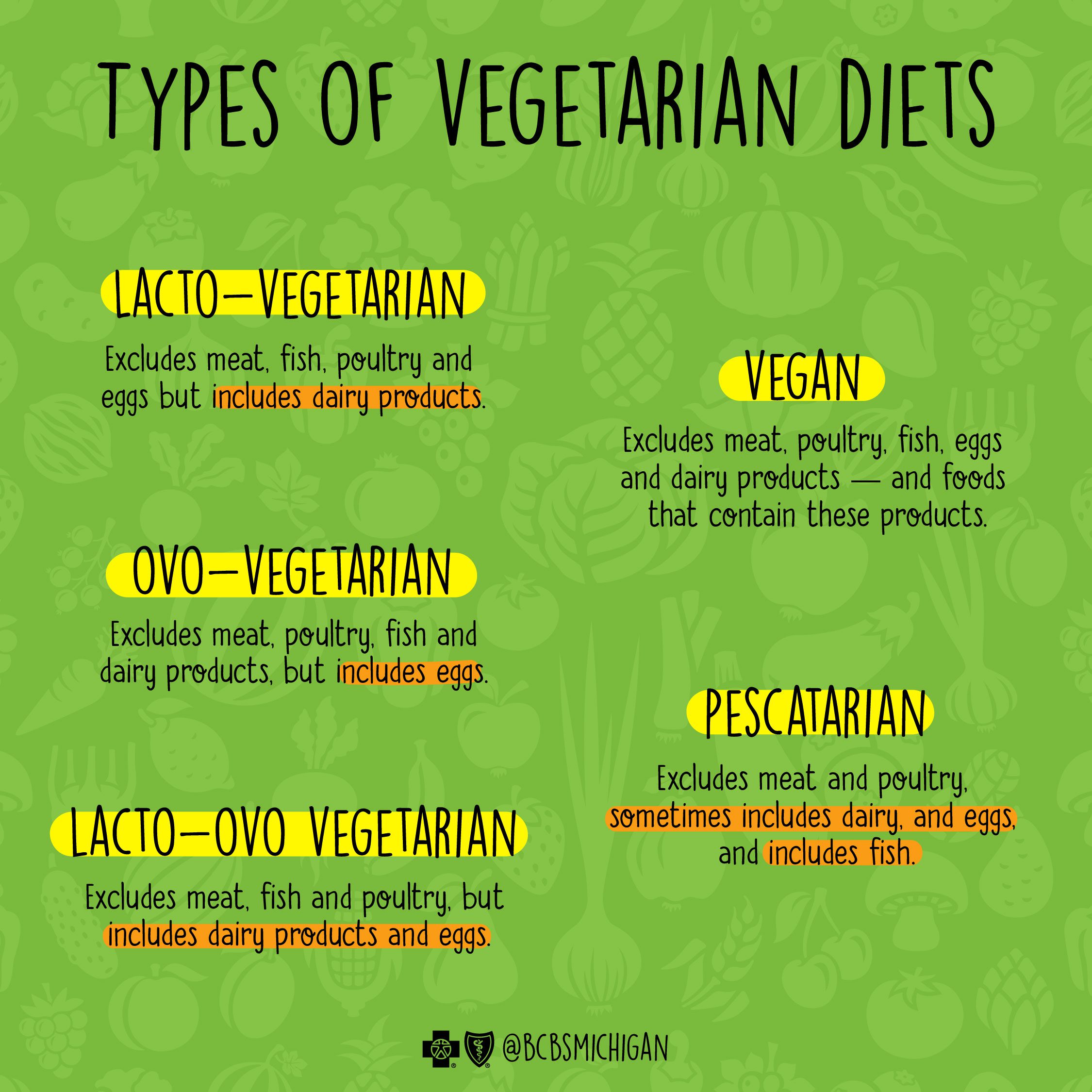 vegetarian vs vegan
